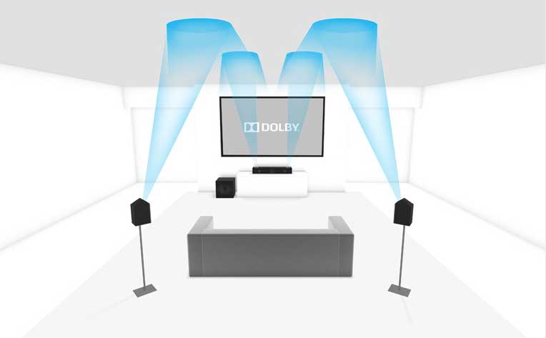 Dolby Atmos zu Hause beyerdynamic