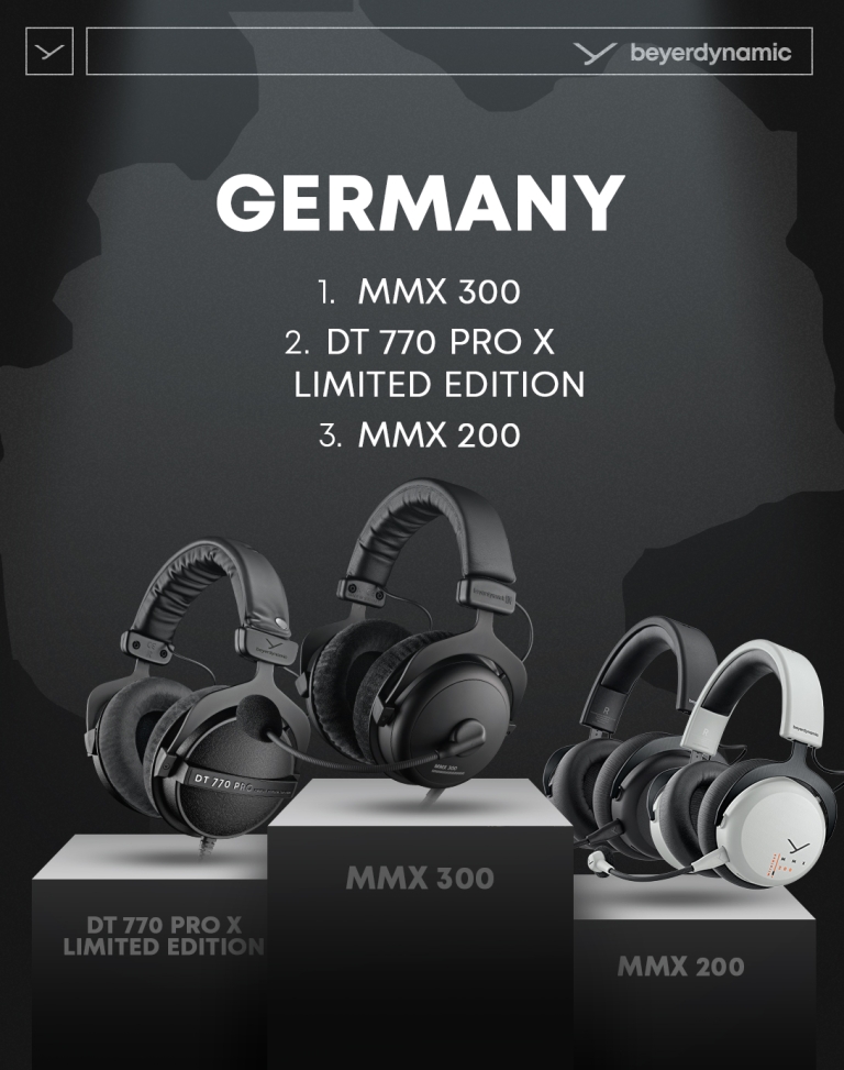 beyerdynamic - Top products germany