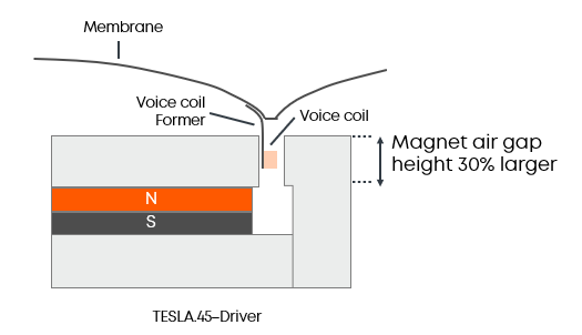 Tesla.45 driver beyerdynamic