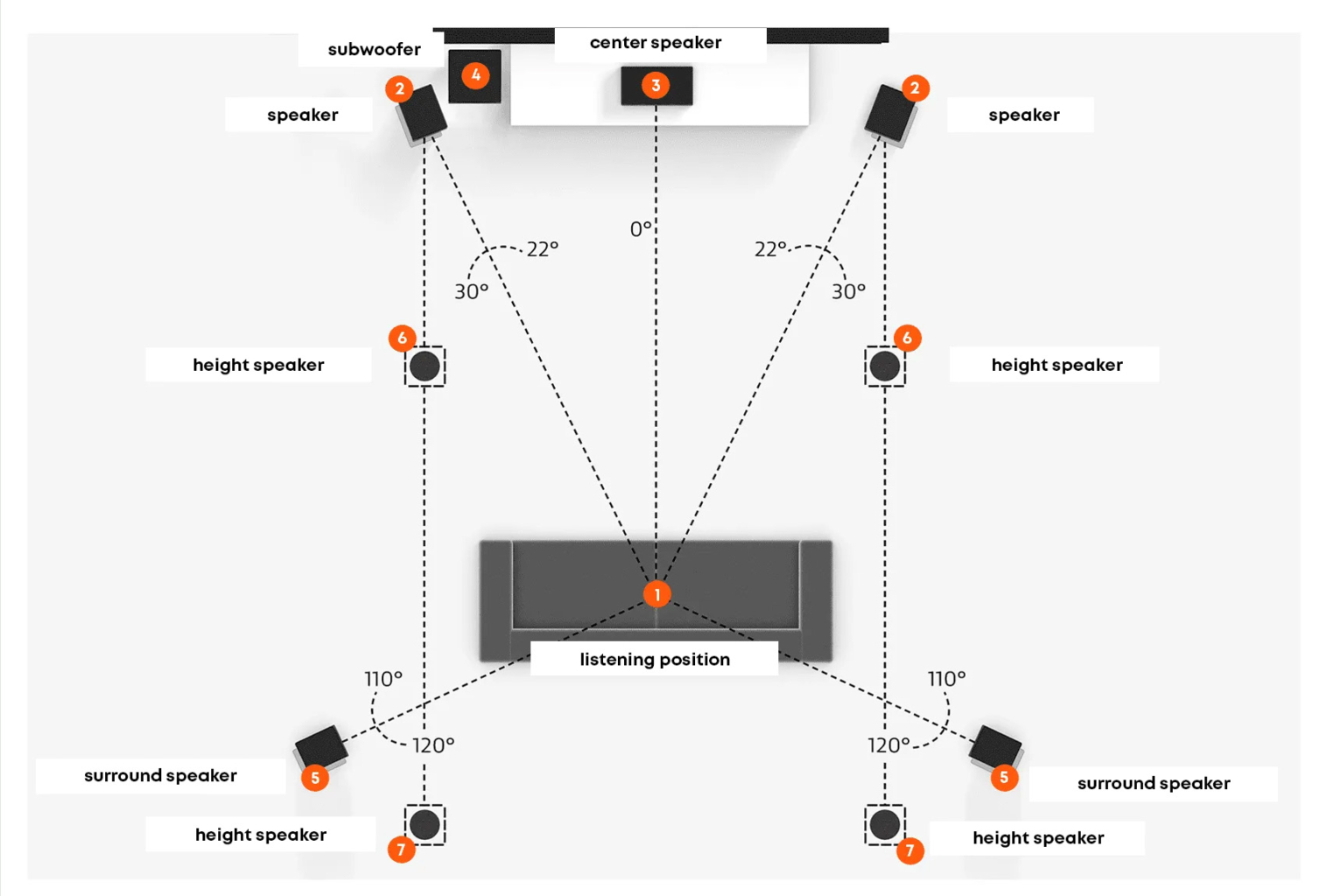 What is Dolby Atmos - beyerdynamic